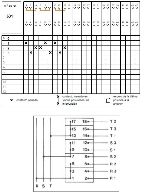 CONMUTADOR  3P 3 POS.100A.D2