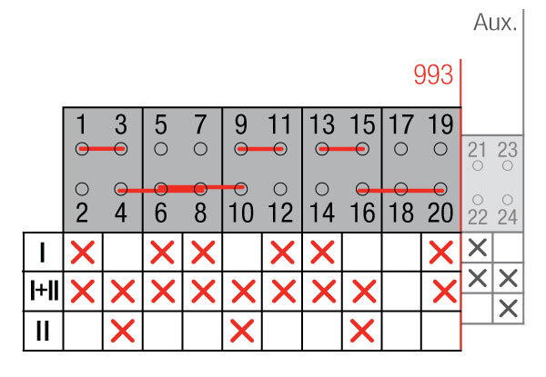 CONMUTADOR  BYPASS LD 3P+6P 200A +CA CON SOLAPAMIENTO GAVE